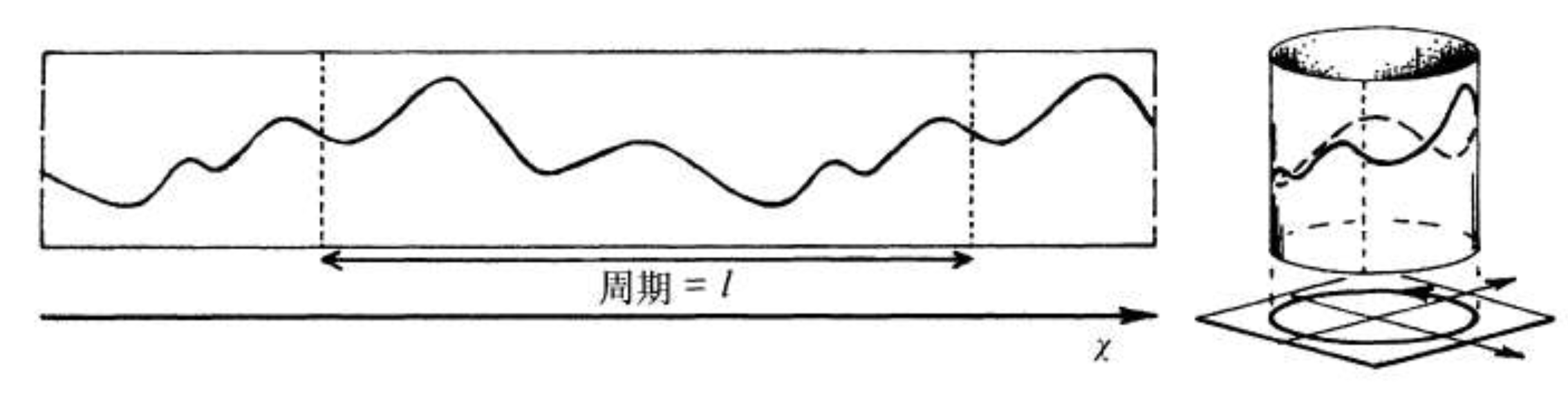 卷起来的傅立叶变换