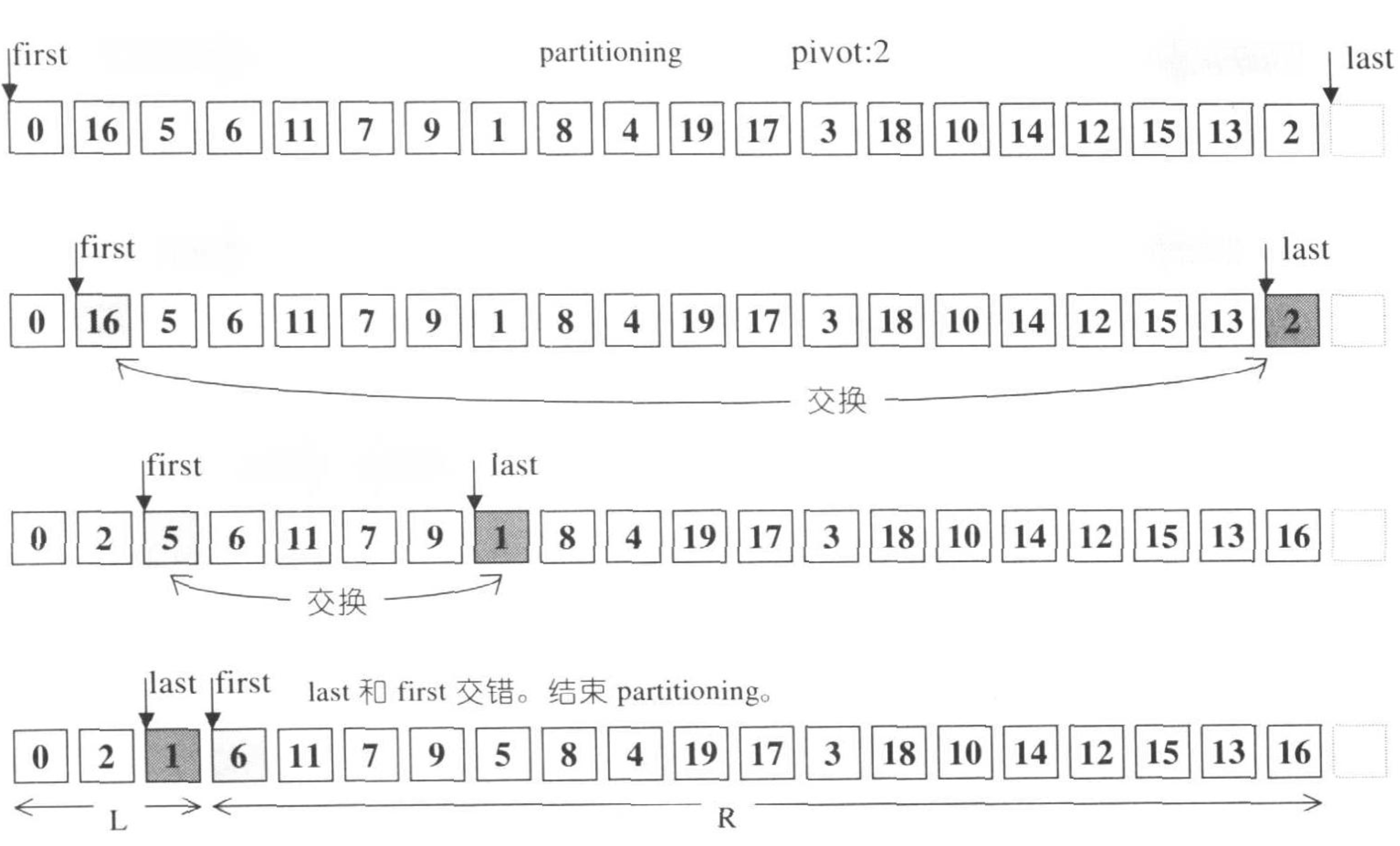 qucik_sort_partition