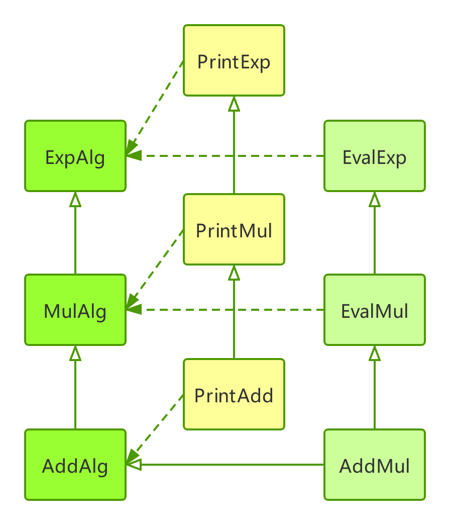 Object_Algebras