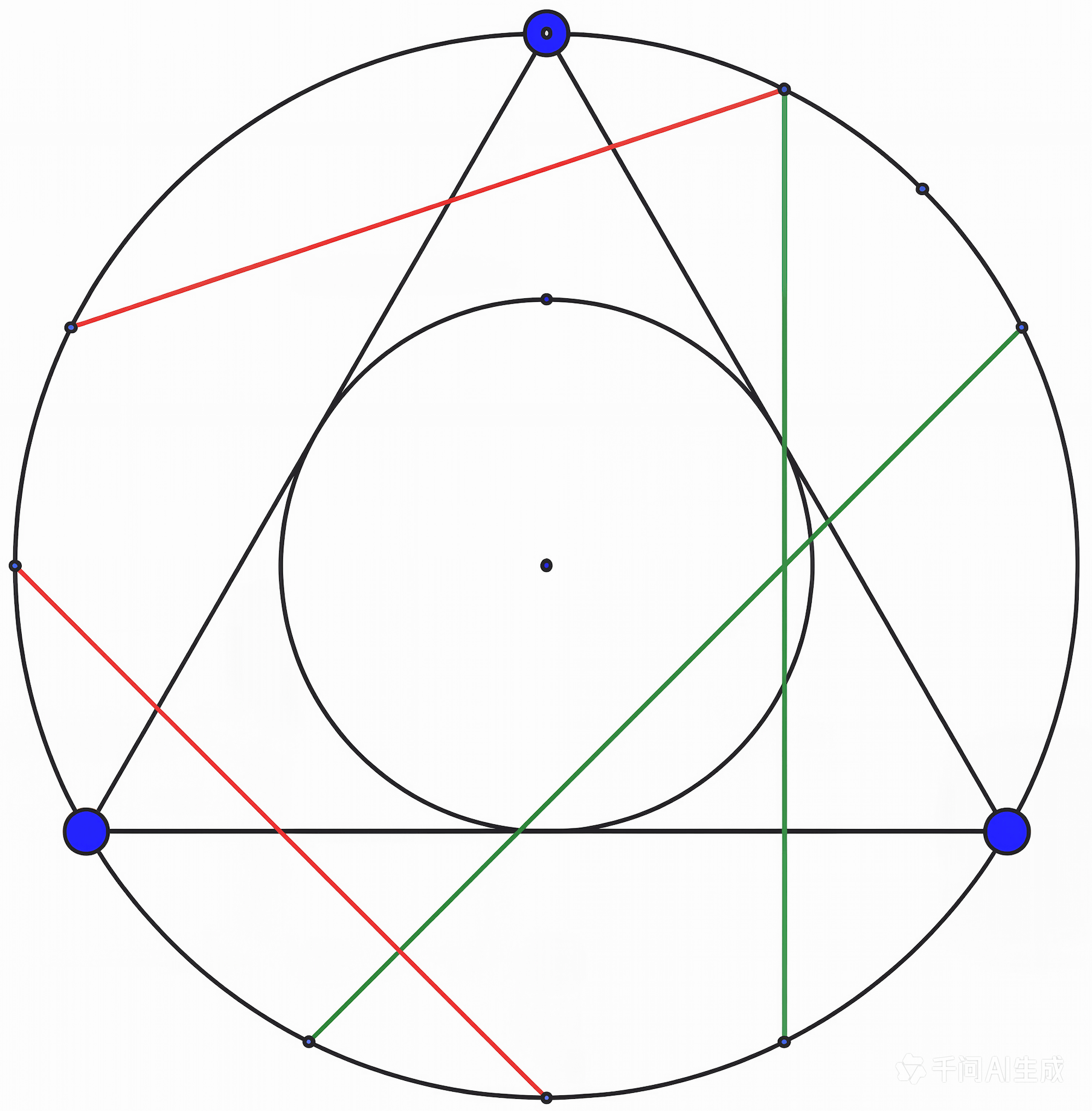 bertrand_problem_3