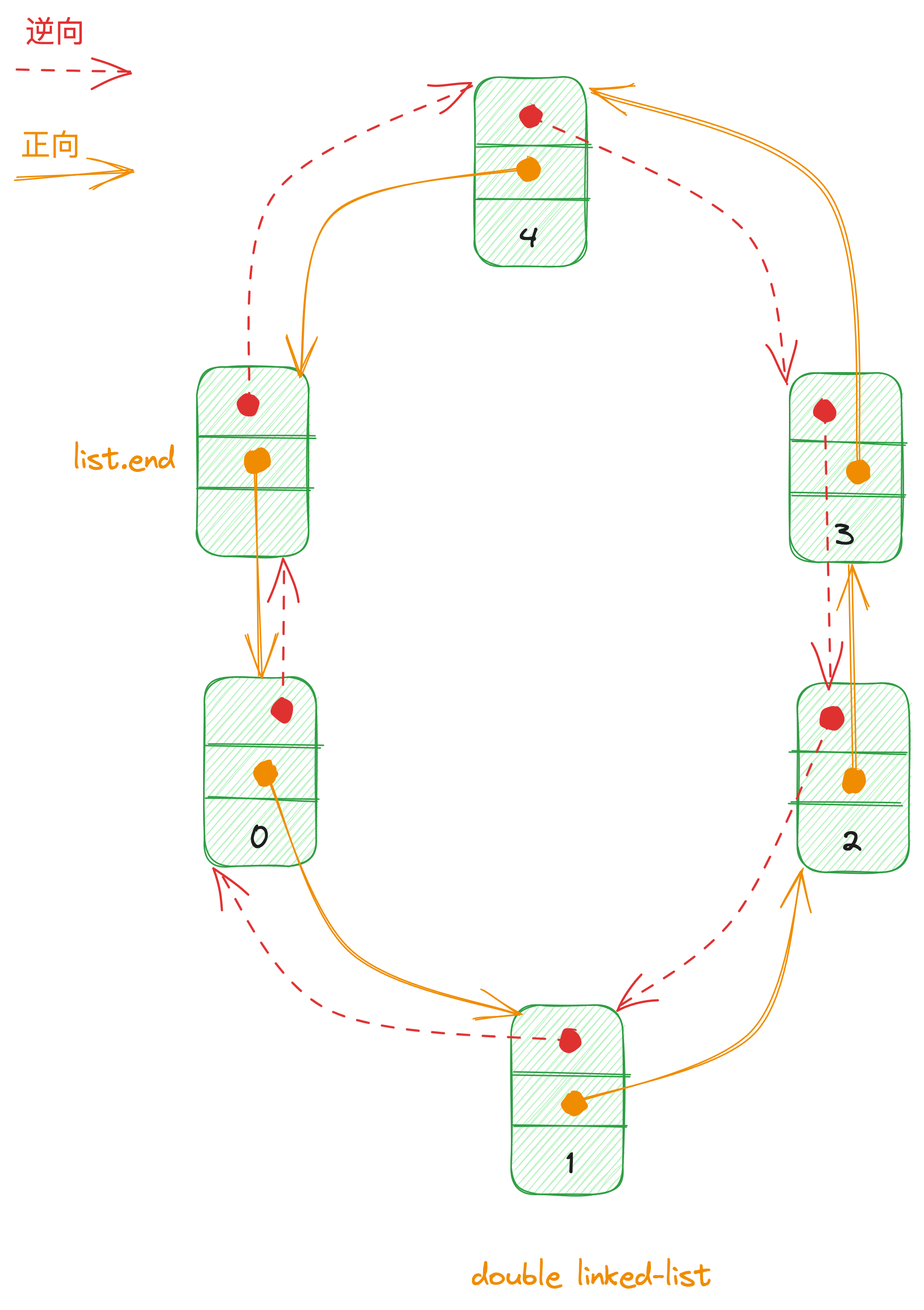 double_linked_list