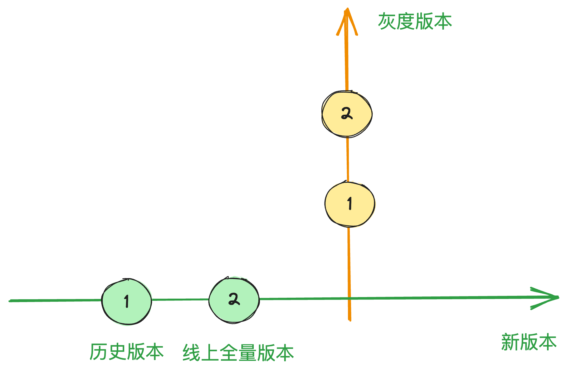 精细的方案