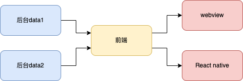 多后台多引擎