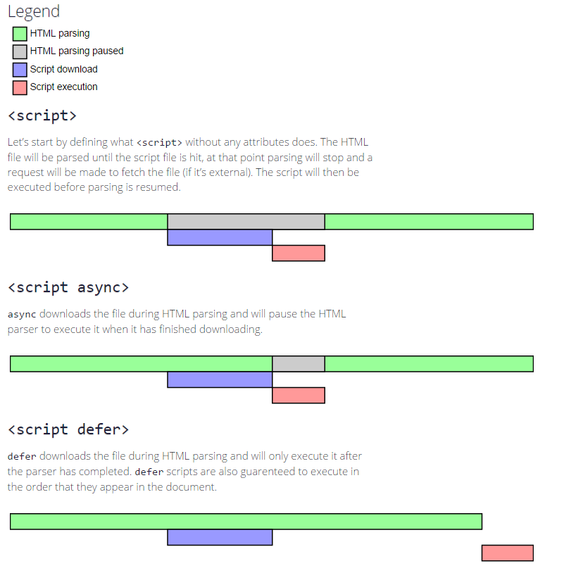 async and defer